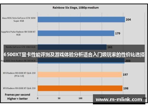 6500XT显卡性能评测及游戏体验分析适合入门级玩家的性价比选择