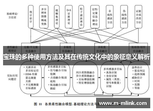 宝珠的多种使用方法及其在传统文化中的象征意义解析